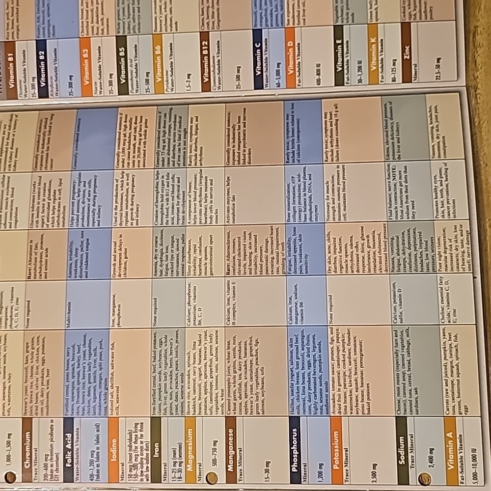 Nutrition study guide‎ - Picture 4 of 6